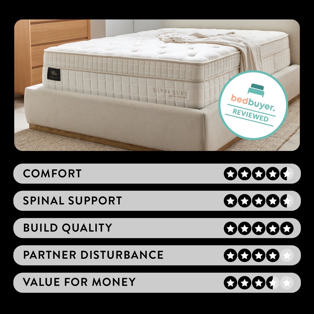 Art & Science Ultra Luxe Mattress - Single 