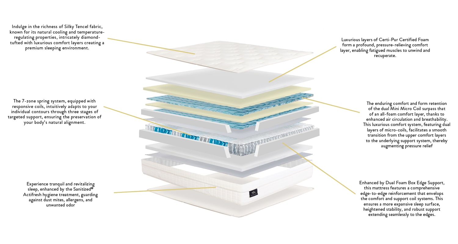 Art & Science Ultra Luxe Extra Comfort Mattress - Queen 