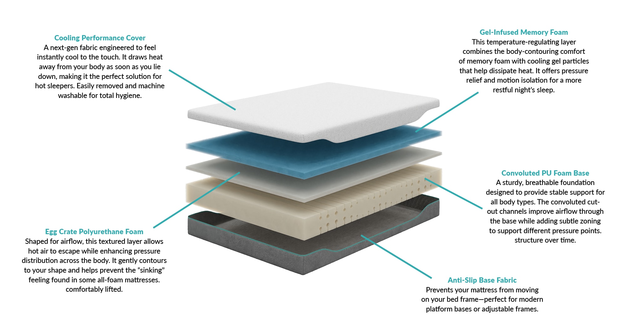 Shop Dreamsuite Flex Cool Gel Memory Foam Mattress Queen at