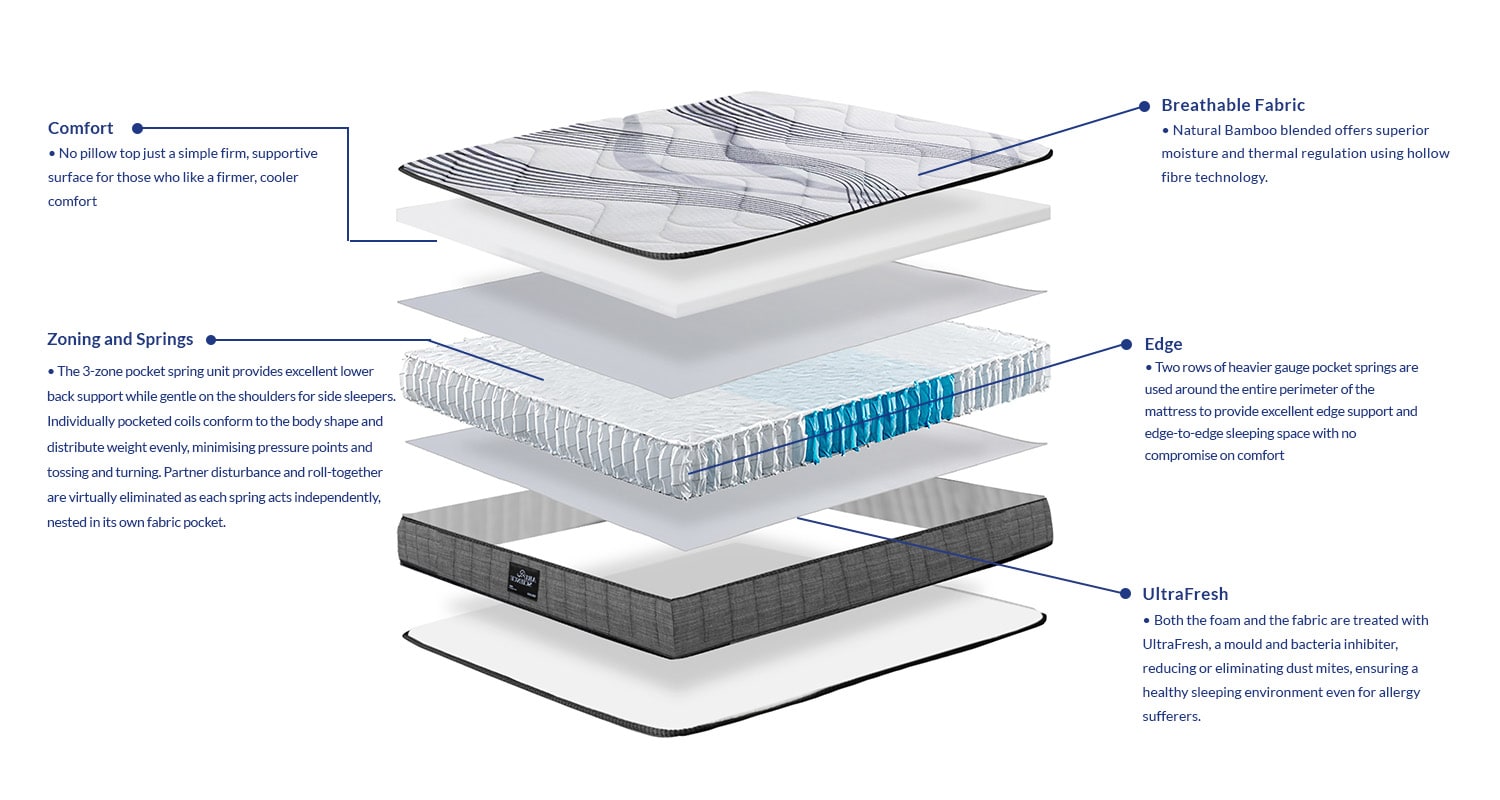Shop King Koil Manhattan Mattress King at Sleeping Giant Australia