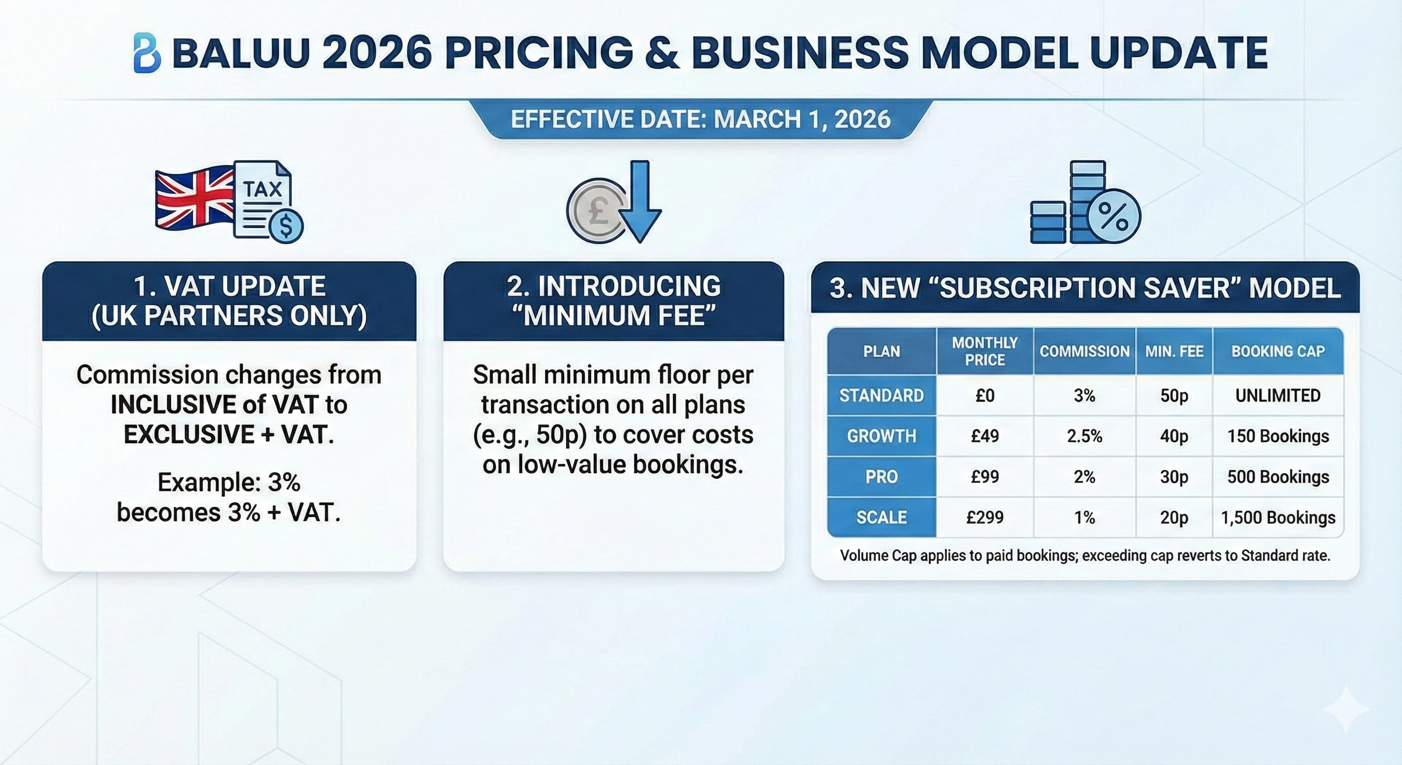 Baluu pricing update 2026