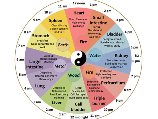 HOMEOPATHY - First Consultation