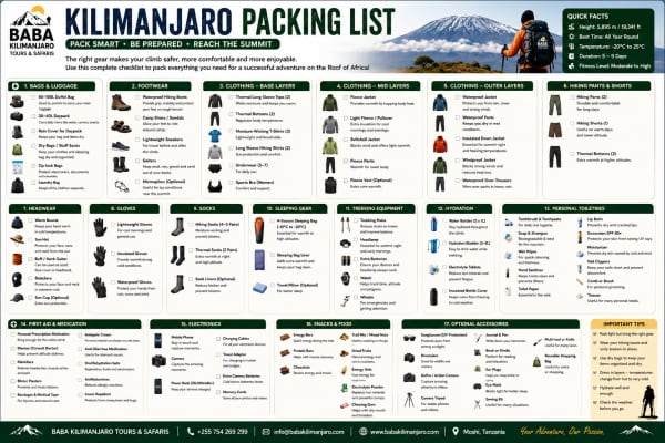 The Ultimate Kilimanjaro Packing List
