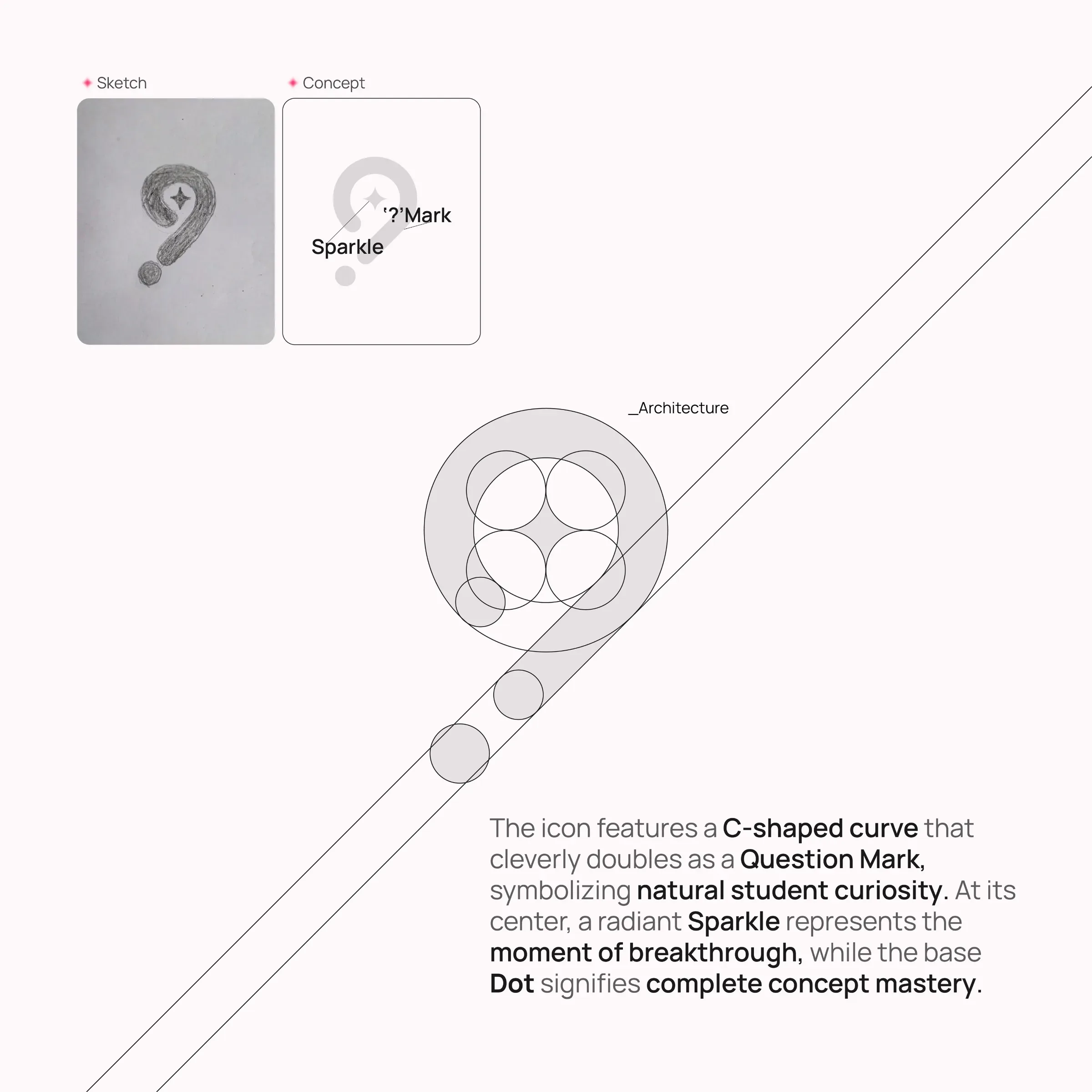 Curifie Branding 8