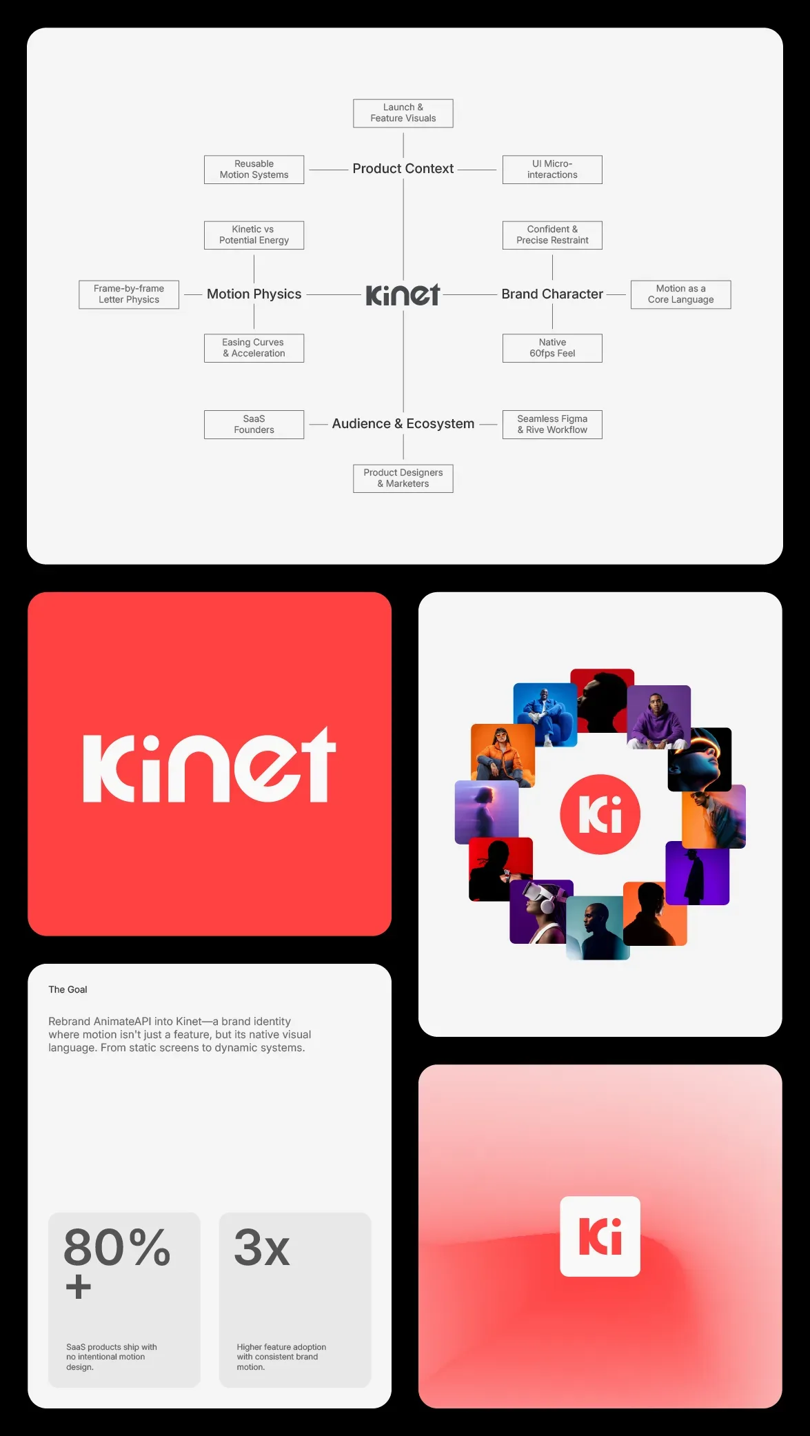 Brand Strategy