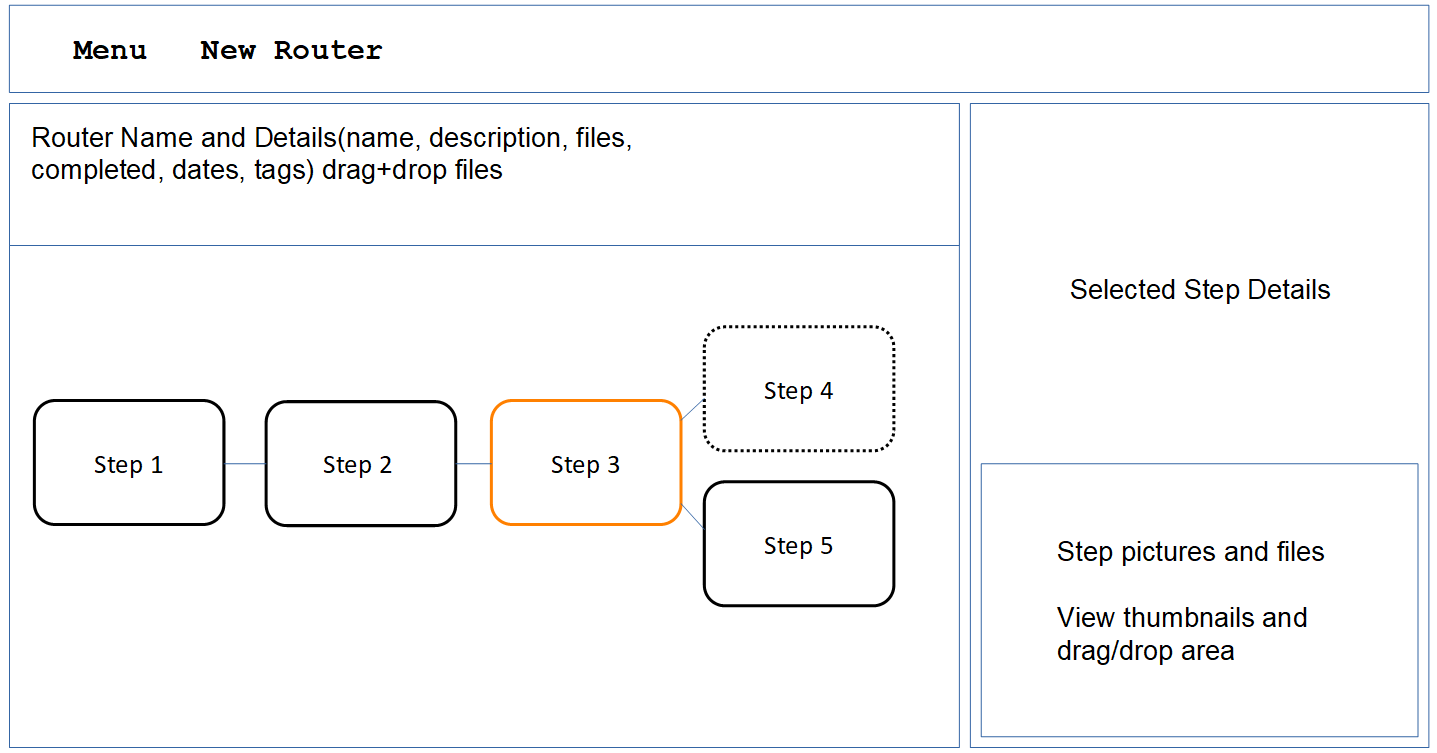 step wireframe