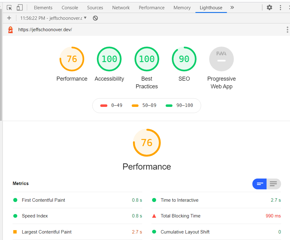 Lighthouse report no fonts