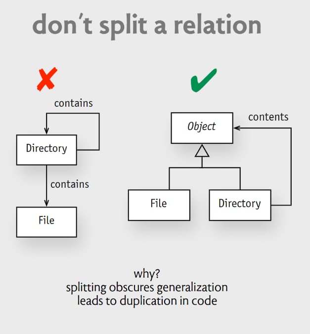 Don't split a relation