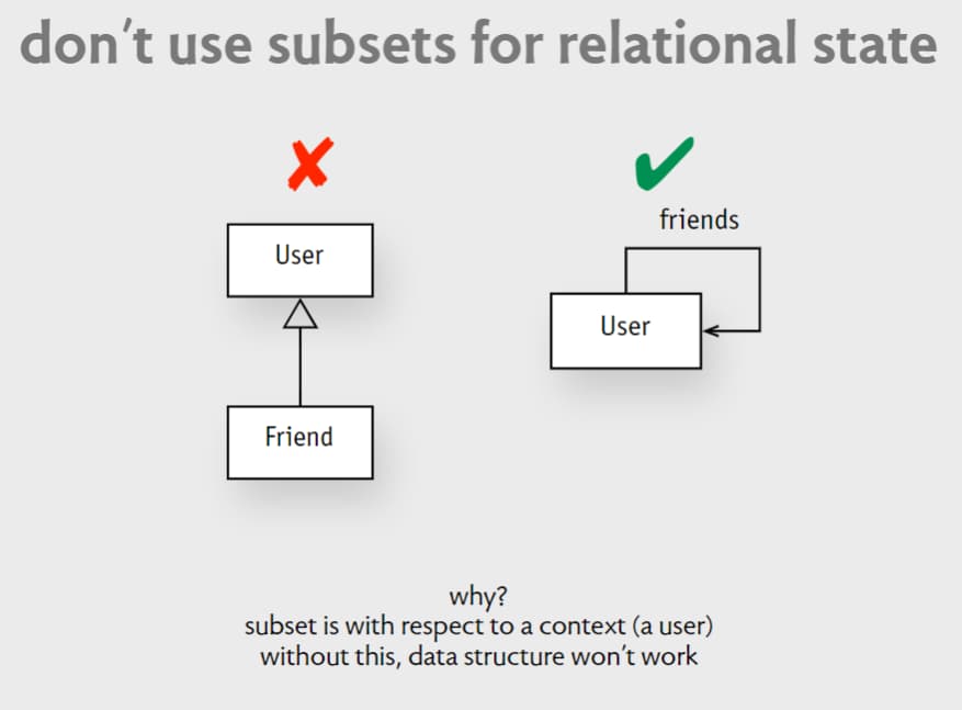 Don't use subsets for relational state