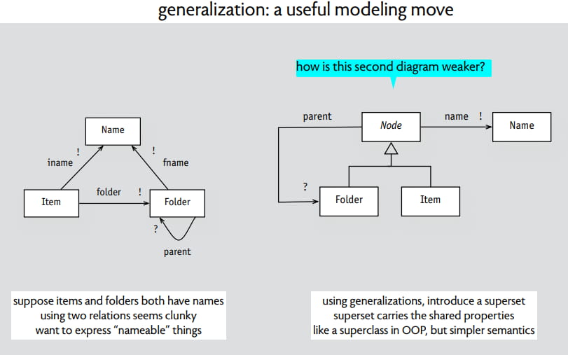 Don't split a generalization