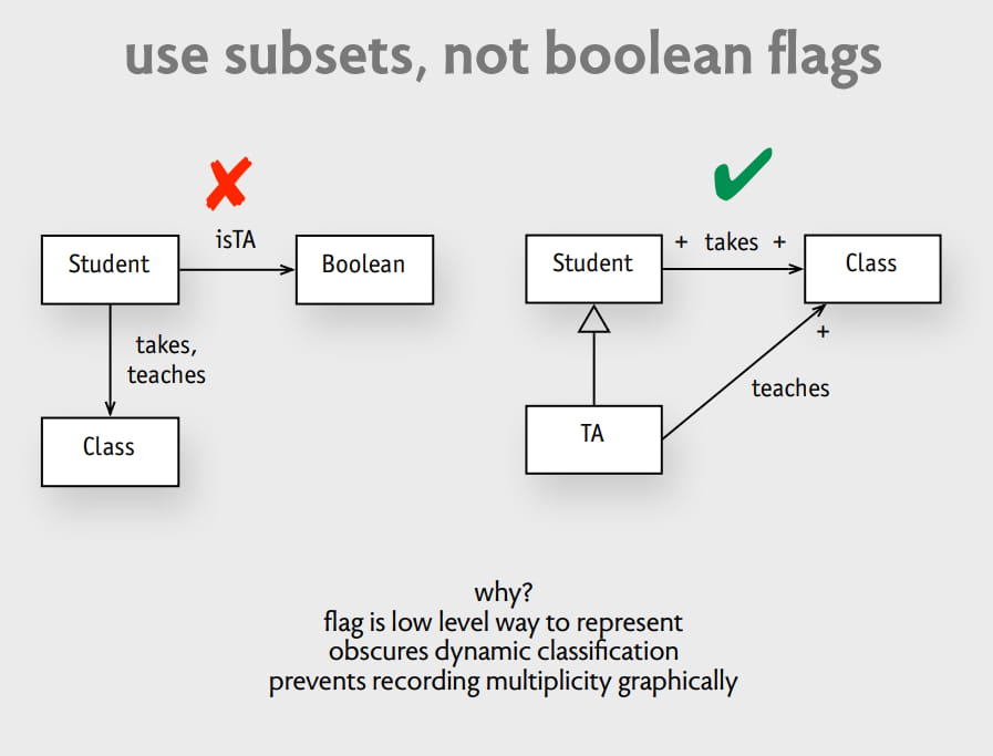 data model a boolean as a subset