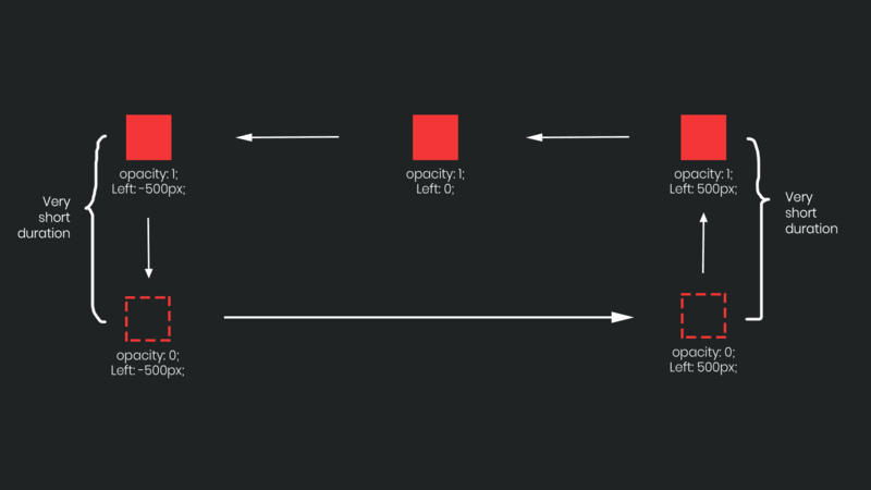 Infinte Slider Working Explained through flow chart.