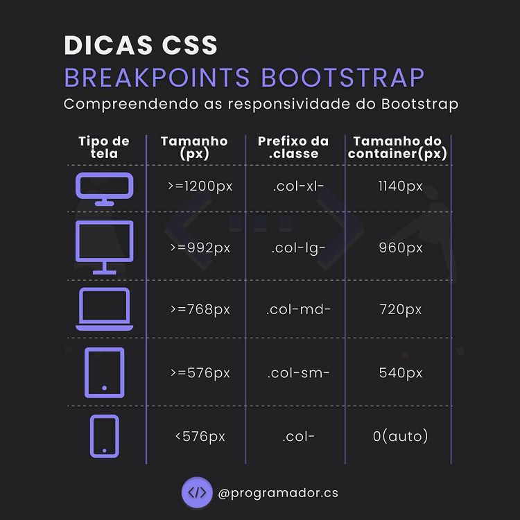 Bootstrap Breakpoints