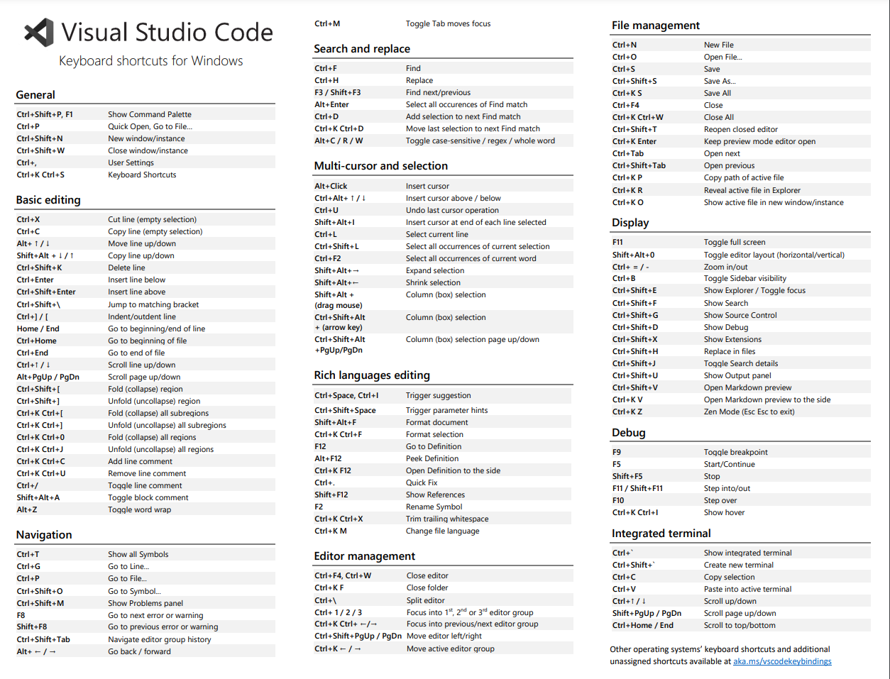 VscodeShortcuts