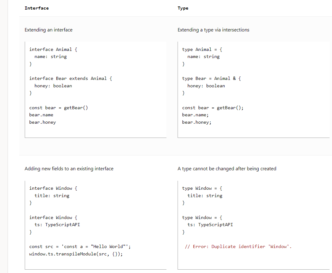 Types vs Interfaces