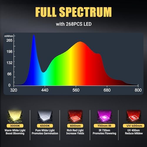 Vue 3 de Phlizon Pl Led Grow