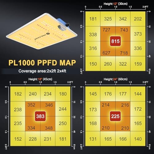 Vue 4 de Phlizon Pl Led Grow