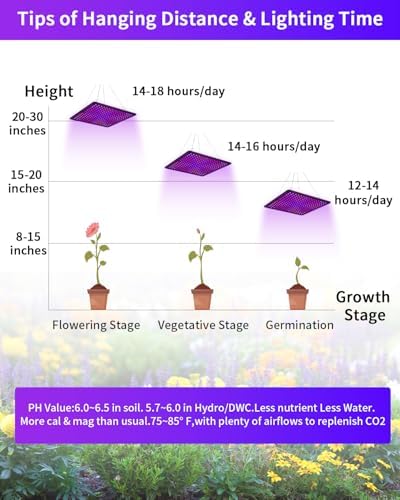Vue 6 de Lampe Led Horticole Croissance