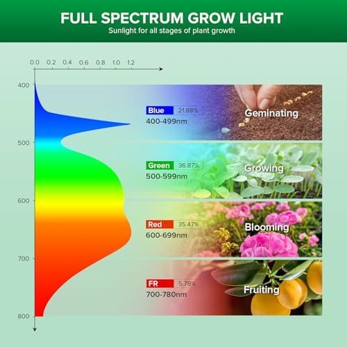 Vue 3 de Sansi Lampe Hortciole Led