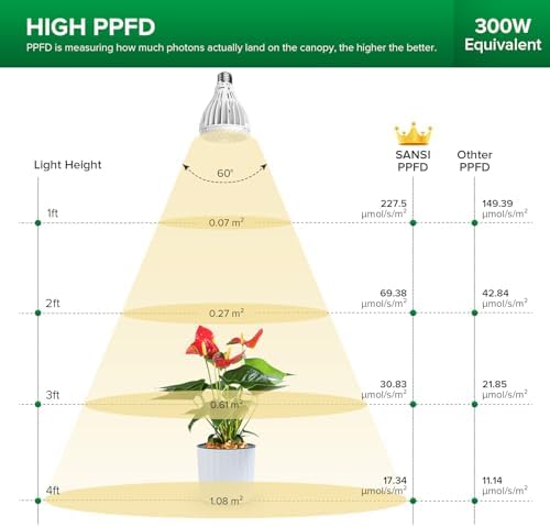 Vue 4 de Sansi Lampe Hortciole Led