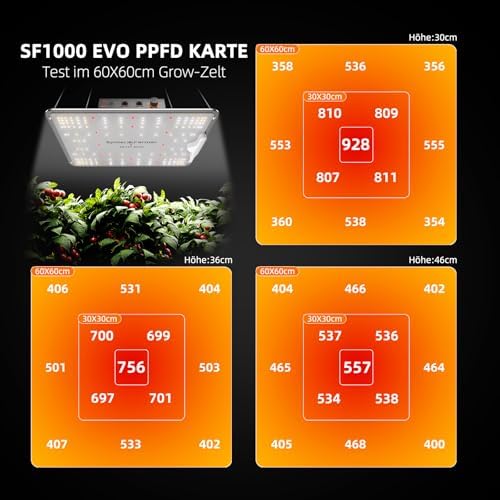 Vue 4 de Spider Farmer Sf Lampe