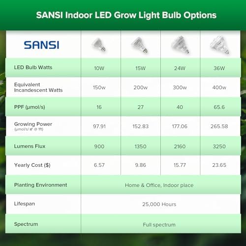 Vue 6 de Sansi Ampoule Horticole Led