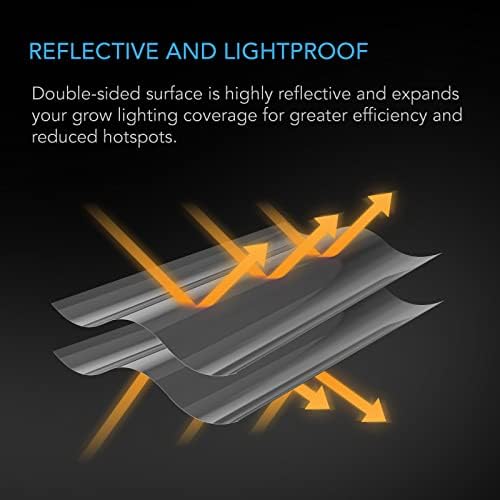 Vue 3 de Ac Infinity Rouleau De