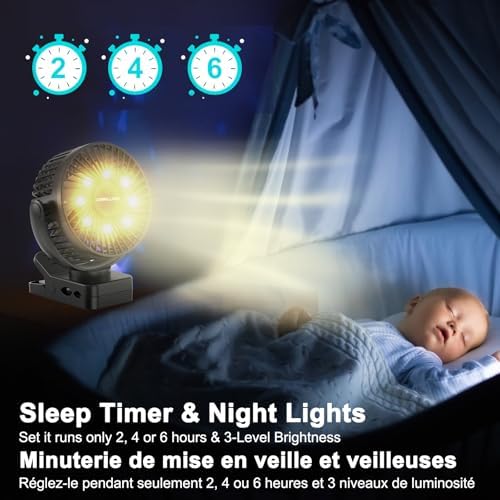 Vue 4 de Gobrillfun Ventilateur Pince