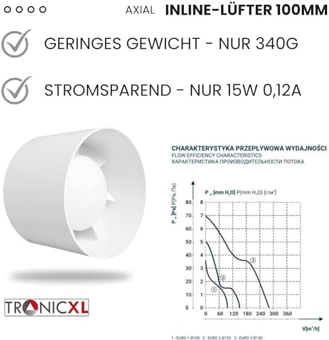 Vue 5 de Tronicxl Ventilateur Dextraction Dair