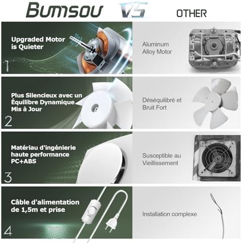 Vue 4 de Bumsou Ventilateur Extracteur Dair