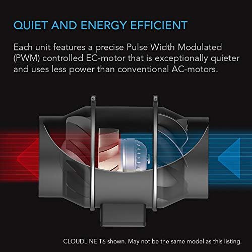 Vue 4 de Ac Infinity Cloudline