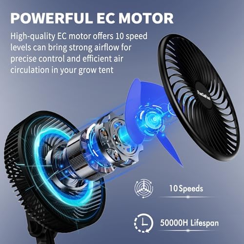 Vue 3 de Fangofast Ventilateur Clipable