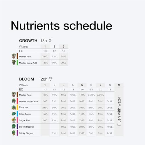 Vue 5 de Xpert Nutrients Calmag Amino