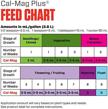 Vue 7 de Botanicare Calmag Plus Plante