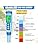 Vue 4 de Digital Ph Meter Testeur