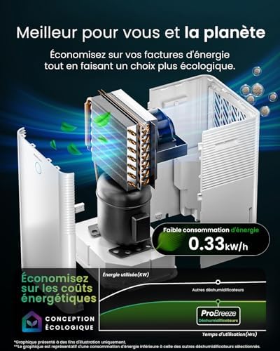 Vue 5 de Pro Breeze Omnidry Deshumidificateur