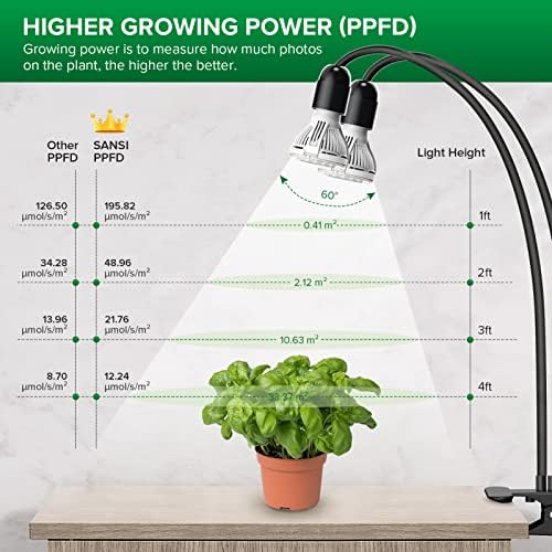 Vue 2 de Sansi Lampe Horticole Led