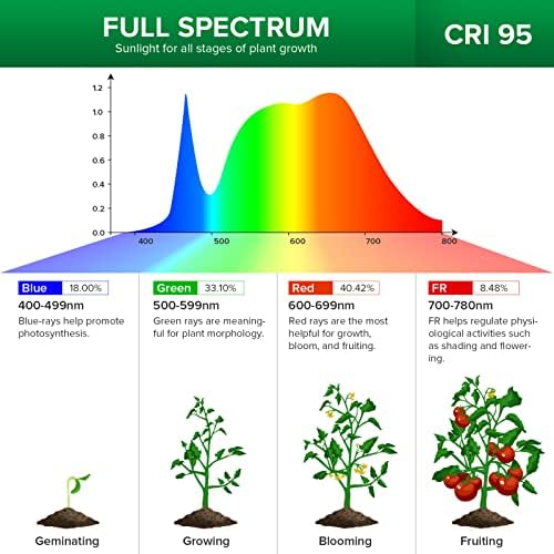 Vue 5 de Sansi Lampe Horticole Led