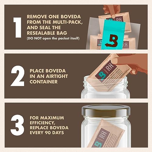 Vue 4 de Boveda Rh Grams By