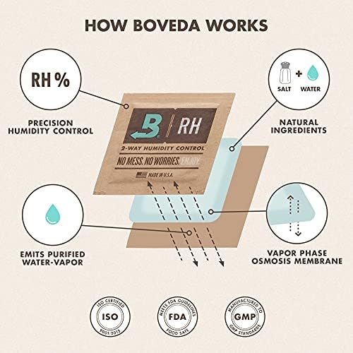 Vue 7 de Boveda Rh Grams By