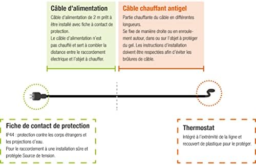 Vue 5 de Asschwabe Cable Chauffant Antigel