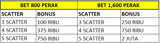 EVENT SCATTER SEJAJAR MAHJONG WAYS 1 DAN 2