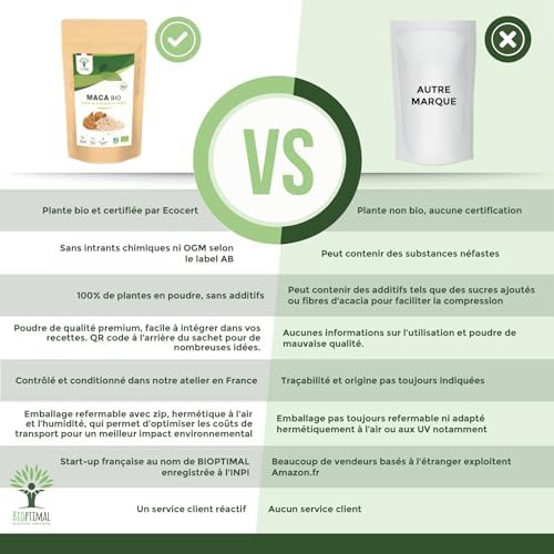 Vue 4 de Maca Bio Bioptimal En
