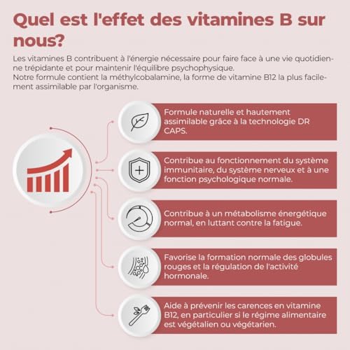 Vue 4 de Bandini Vitamine Complex