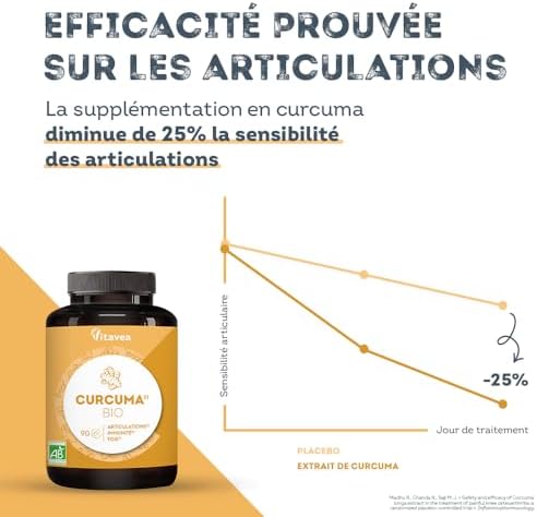 Vue 5 de Curcuma Bio Pur Sans