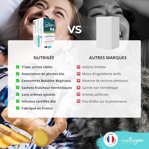 Vue 5 de Nutrigee Infusion Confort Digestif