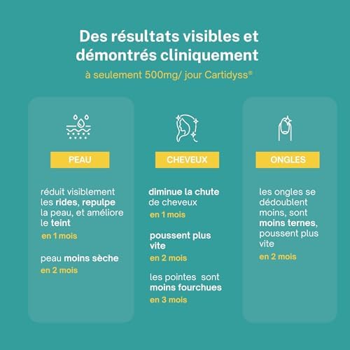 Vue 4 de Phyto Sud Collagenesup Gelules