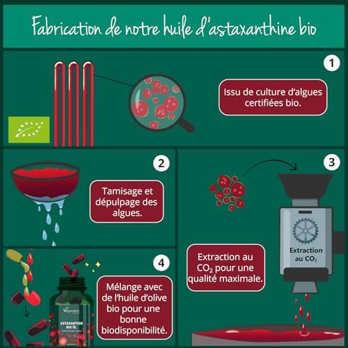 Vue 5 de Astaxanthine Bio Issue De