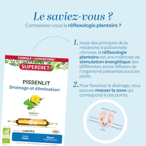 Vue 6 de Superdiet Pissenlit Bio Mg