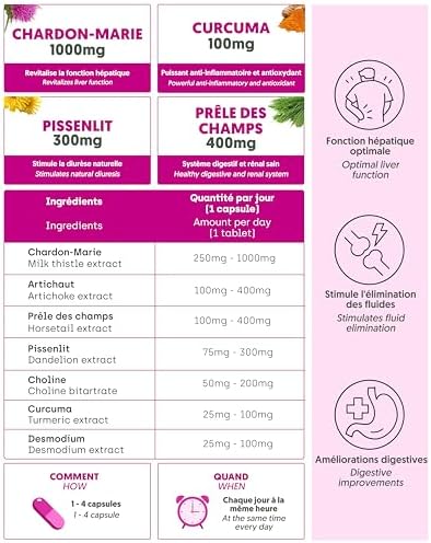 Vue 6 de Chardonmarie Action Detox